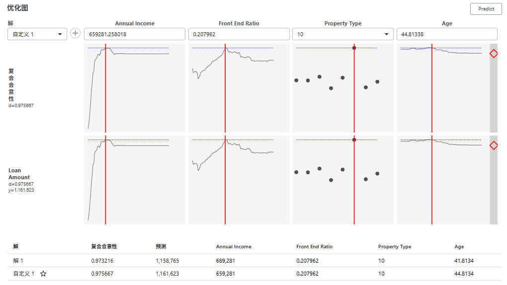 Predictive Analytics Module
