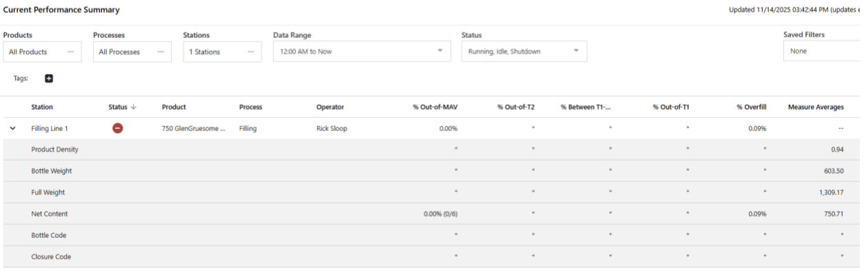 GLOBAL SETTINGS FOR INSTRUCTION DISPLAY